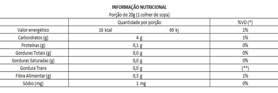 tabela nitricional abacaxi